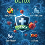 Spike protein detox infographic showing immune system support with healthy diet, hydration, exercise, and good sleep, along with virus icons and a medical shield symbol on a blue background.